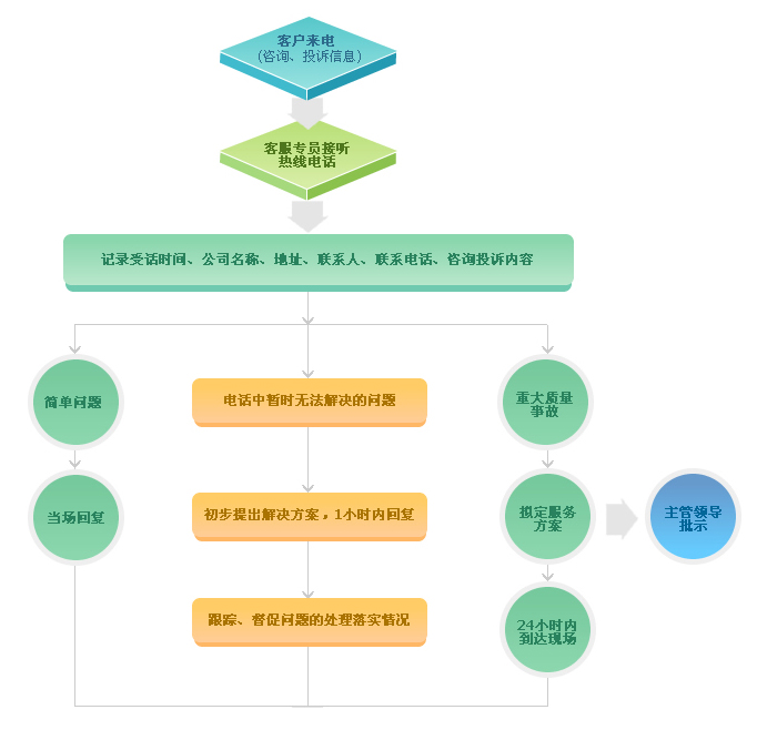 尊龙凯时·(中国游)官方网站